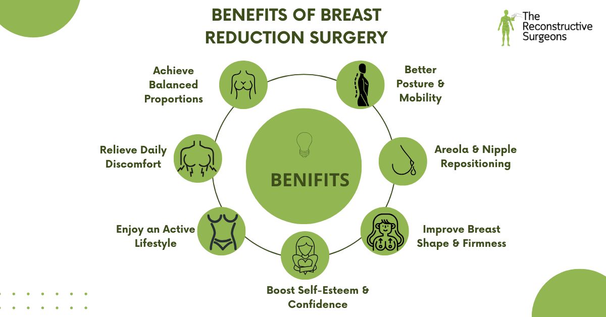 Benefits of Breast Reduction Surgery in Mumbai