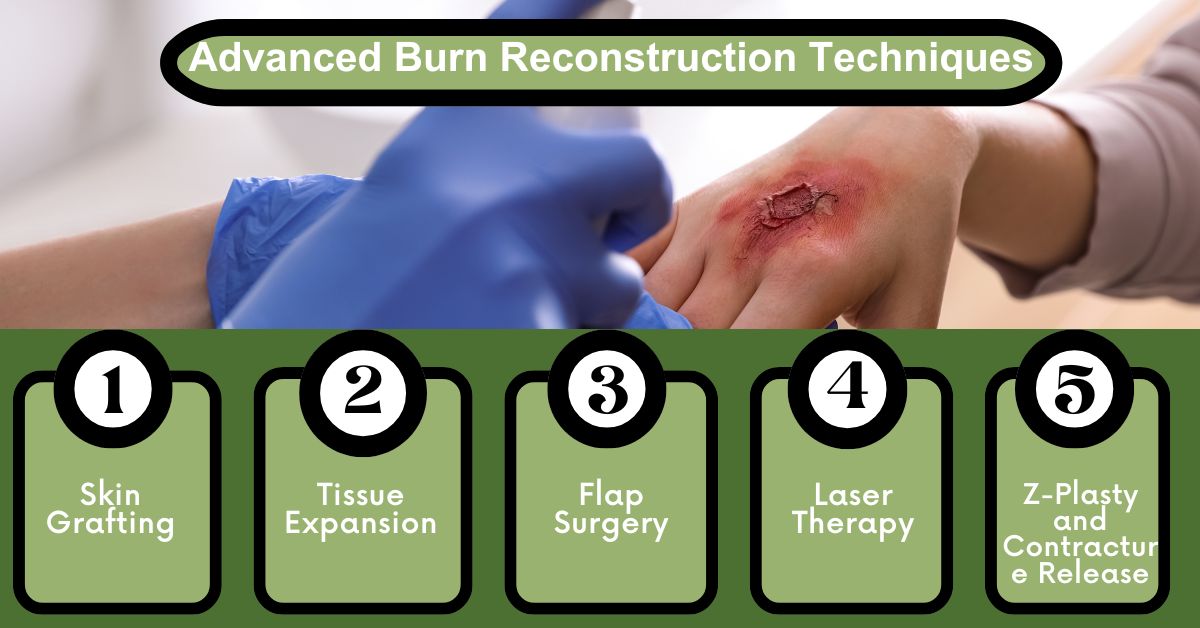 Advanced Burn Reconstruction Techniques Available in Mumbai by Dr Vonay Jacob