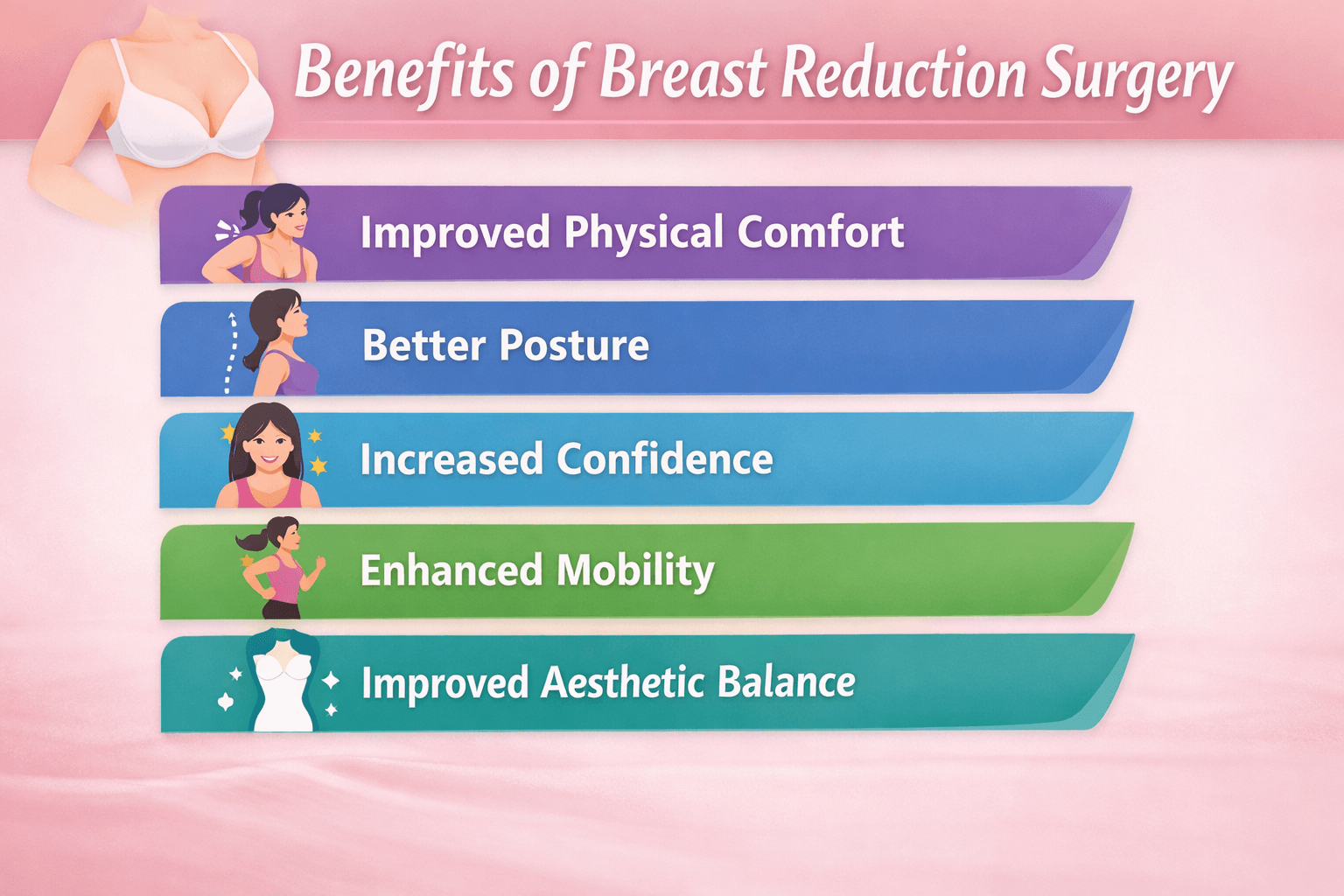 Benefits of Breast Reduction Surgery