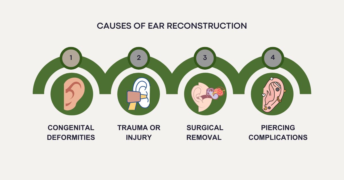 Causes of Ear Reconstruction In Mumbai