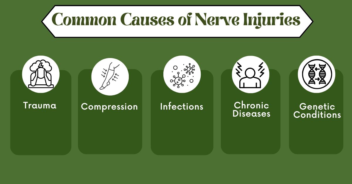 Learn Common Causes of Nerve Injuries in Mumbai with Dr. Vinay Jacob