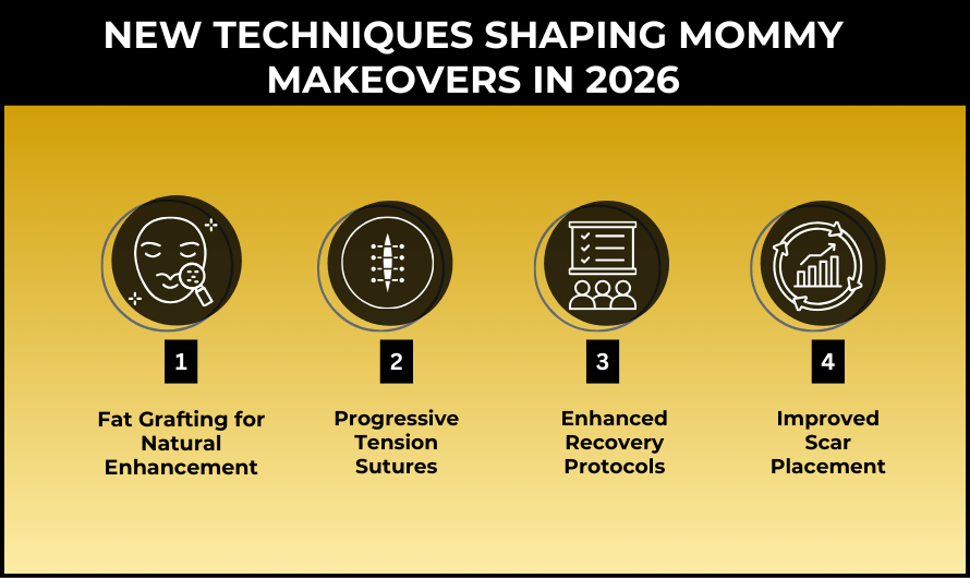 New Techniques Shaping Mommy Makeovers in 2026