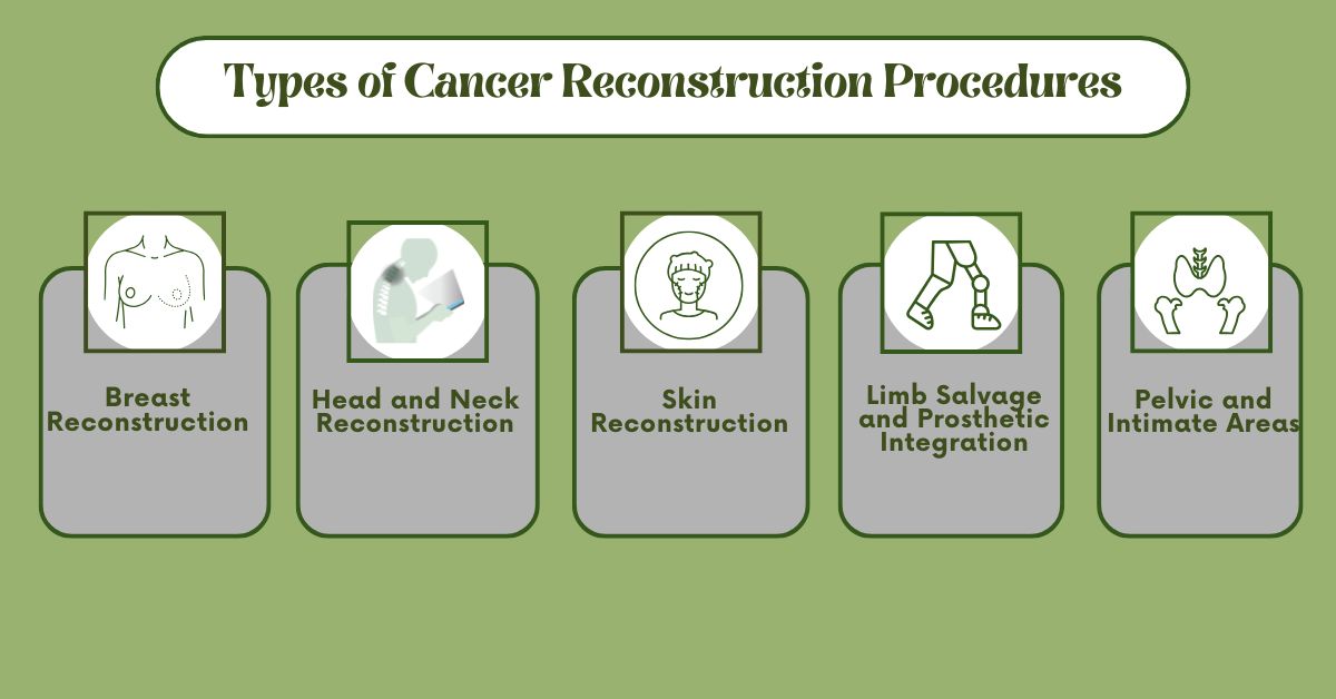 Types of Cancer Reconstruction Procedures in Mumbai with Dr. Vinay Jacob