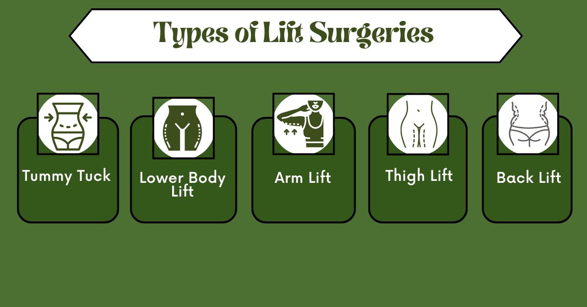 Types of Lift Surgeries in Mumbai with Dr Vinay Jacob