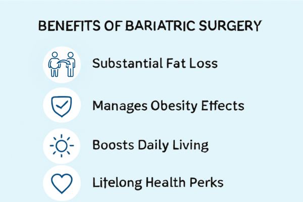 Benefits of Bariatric Surgery in Mumbai by Dr. Vinay Jacob at the Reconstructive Surgeons