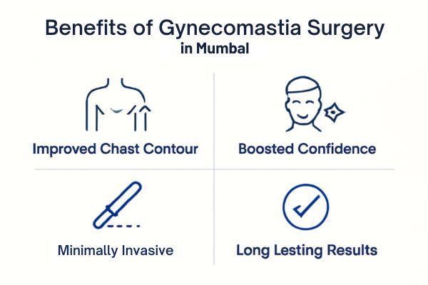 Benefits of Gynecomastia Surgery in Mumbai by Dr. Vinay Jacob at the Reconstructive Surgeons