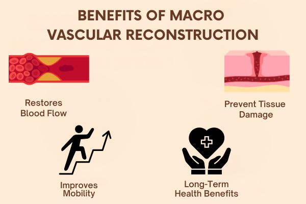 Benefits of Macro Vascular Reconstruction Surgery in Mumbai by Dr. Vinay Jacob at the Reconstructive Surgeons