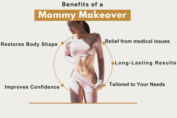 Benefits of Mommy Makeover Surgery in Mumbai by Dr. Vinay Jacob at the Reconstructive Surgeons