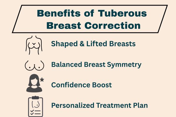 Benefits of Tuberous Breast Correction Surgery in Mumbai by Dr. Vinay Jacob at the Reconstructive Surgeons