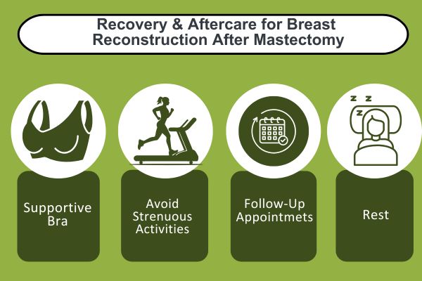 Surgical Procedure for Breast Reconstruction after Mastectomy in Mumbai by Dr. Vinay Jacob at the Reconstructive Surgeons